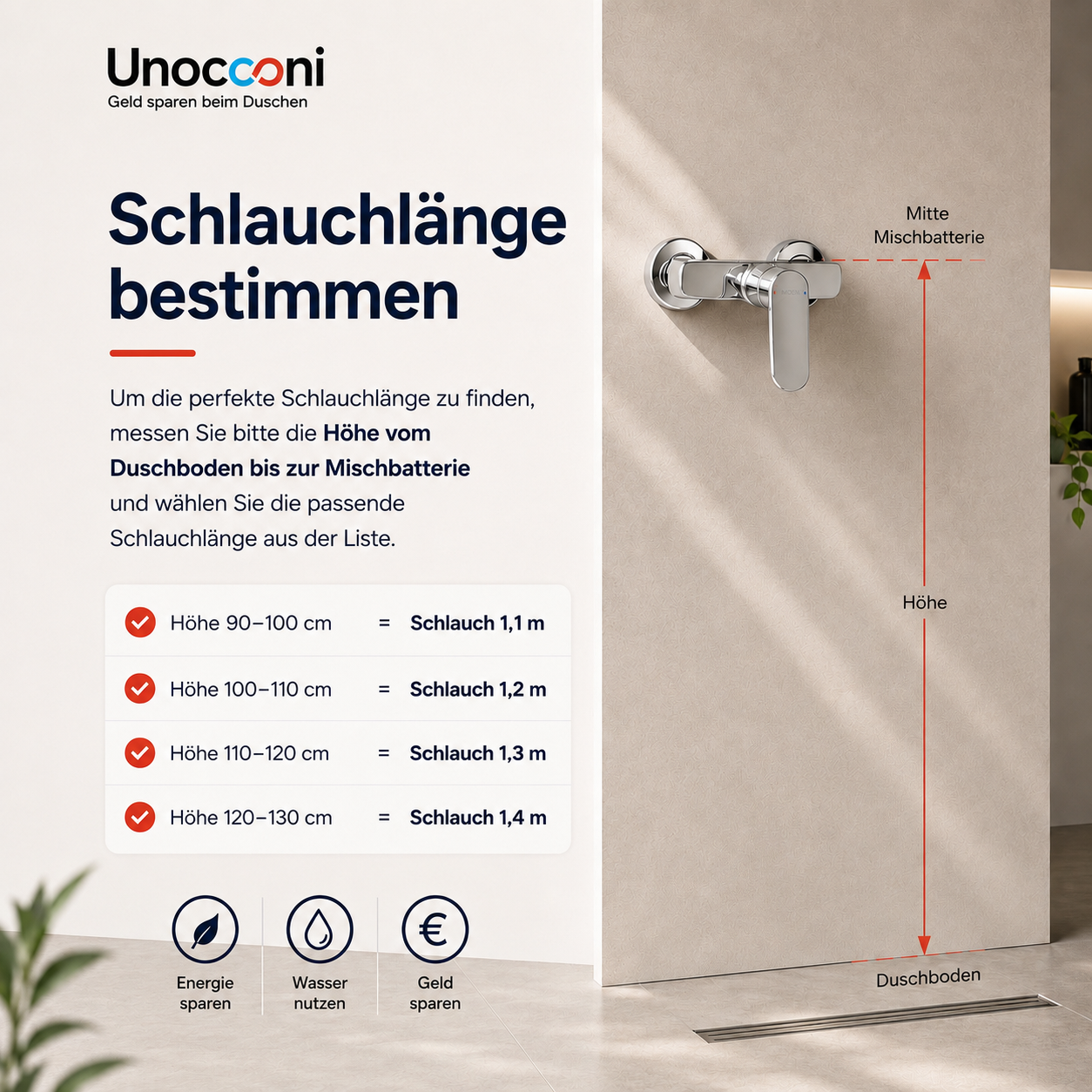 Unocconi Duschplatte - Wärmetauscher für die Dusche
